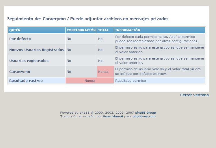 Permisos para adjuntar archivos en mensajes privados del usuario Caraerymn